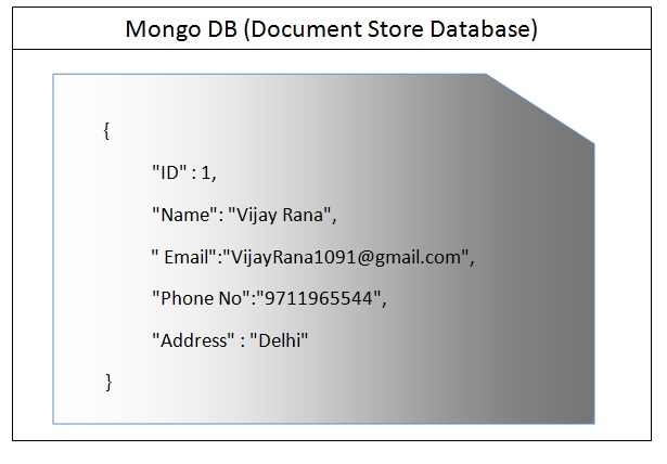 Mongo Db Tutorial And Mapping Of Sql And Mongo Db Query Codeproject