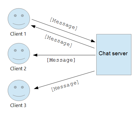 Chat server