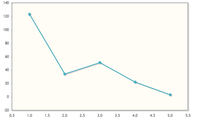 Php Line Chart