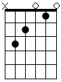 Draw Guitar Chords using PHP - CodeProject