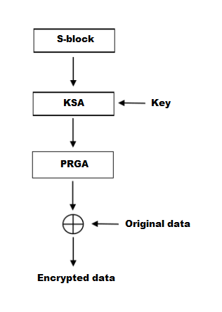 crypto cipher arc4