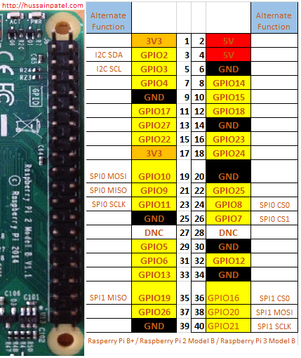 Raspberry Pi 3 Gpio Chart