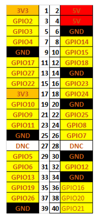 flirc raspberry pi interferes gpio flirc raspberry pi interferes gpio