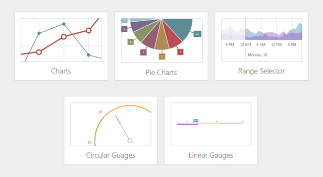 Devexpress Pie Chart Demo