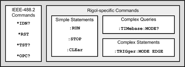 Command categories