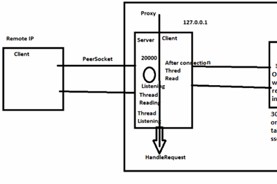 TCP Assíncrono usando C++11 e Boost Asio