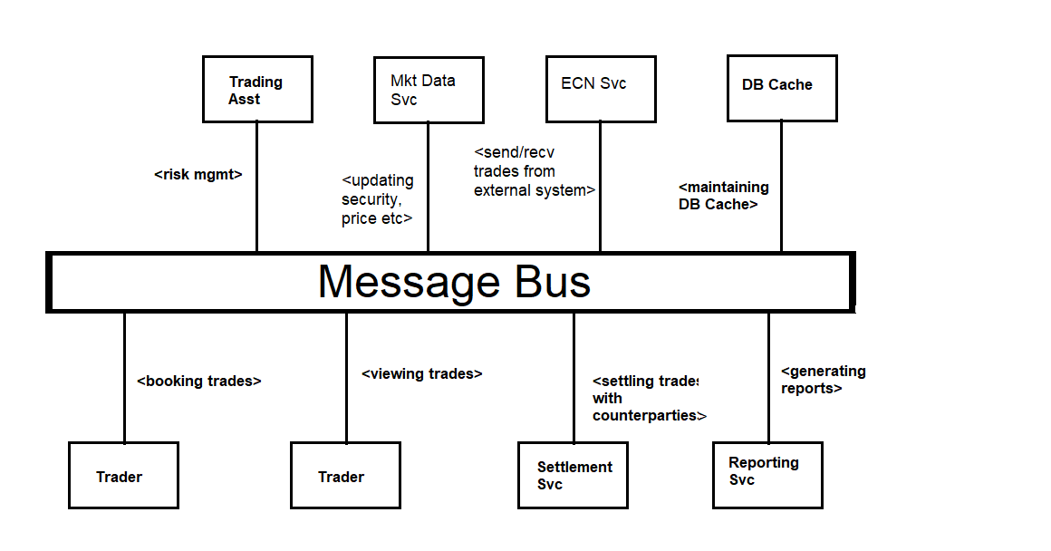message bus что это