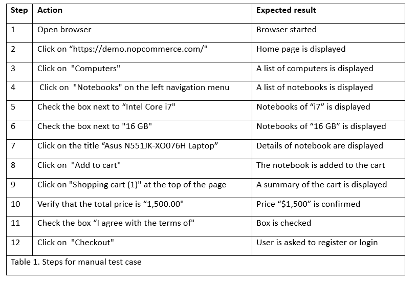 Table 1. Steps for manual test case