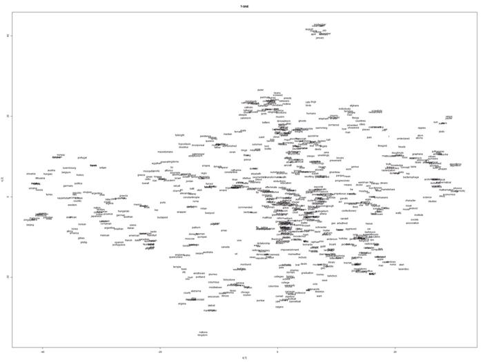 tsne plot