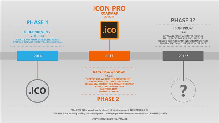 Icon Pro - Create icons for Windows Desktop - CodeProject Icon Pro - Create icons for Windows Desktop - CodeProject