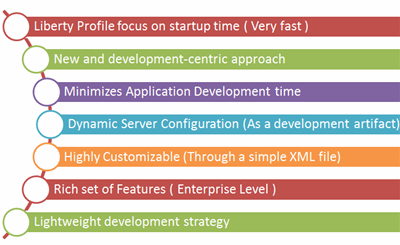 codeproject benifits