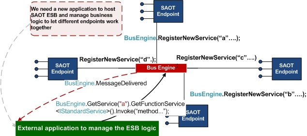 ESBComponent.jpg