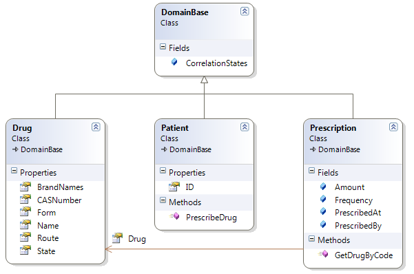 Domain Objects