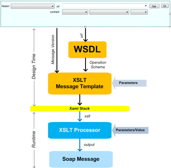 Parsing wsdl couldn t load from. WSDL. WSDL описание объекта.