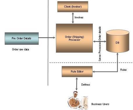 Business Scenario