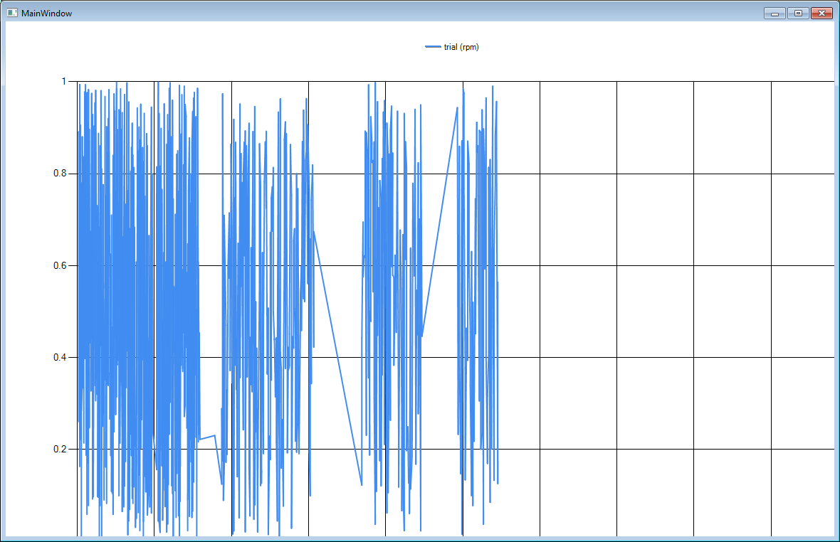 Winforms Chart Control