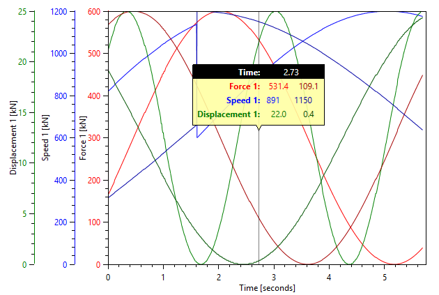 Oxyplot Chart Types