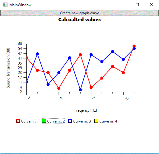 Wpf Toolkit Chart Multiple Line Series