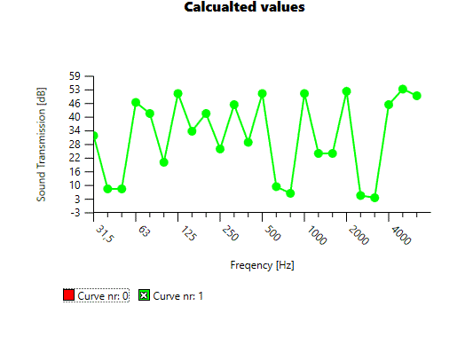 Wpf Toolkit Line Chart Example