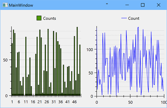 Wpf Live Chart Example