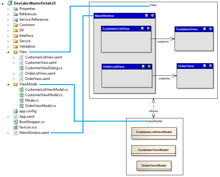 WPF Master Details MVVM Application - CodeProject