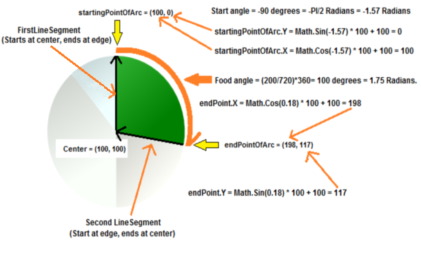 Xaml Pie Chart