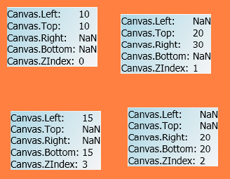 canvas offsets