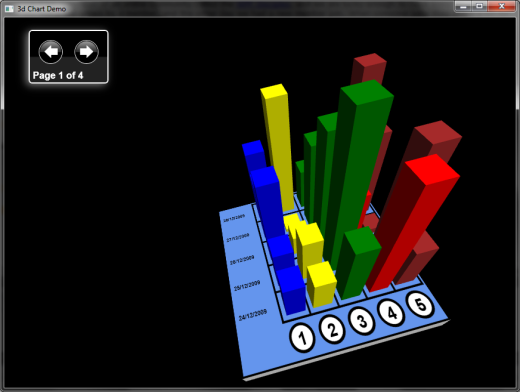 Wpf 3d Chart