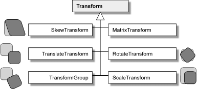 Figure_7_39_WPF_und_XAML.png