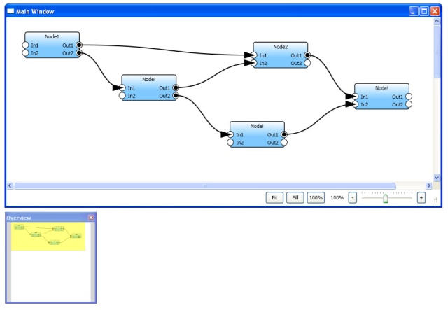 Wpf Charting Tools