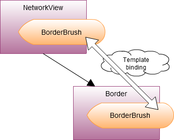 unity3d networkview unity3d networkview