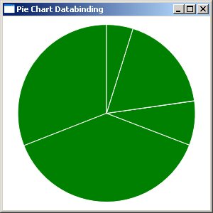 Xaml Pie Chart