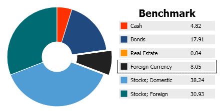 Xaml Pie Chart