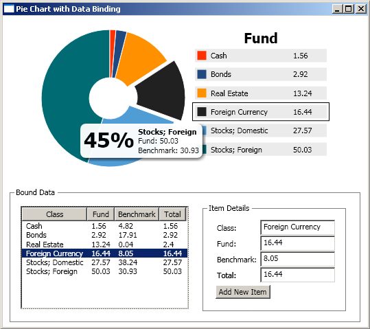 Xaml Pie Chart