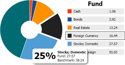 How To Show Percentage In Pie Chart In Asp Net