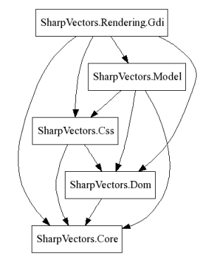 SharpVectorsGdi.png