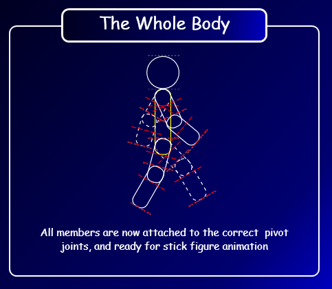 Stick Figure Animation Using C# and WPF - CodeProject