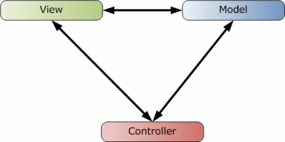 WebForms vs. MVC - CodeProject - CodeProject - For those who code