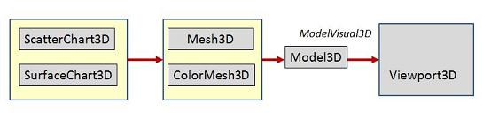 class structure