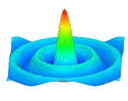 Wpf 3d Surface Chart