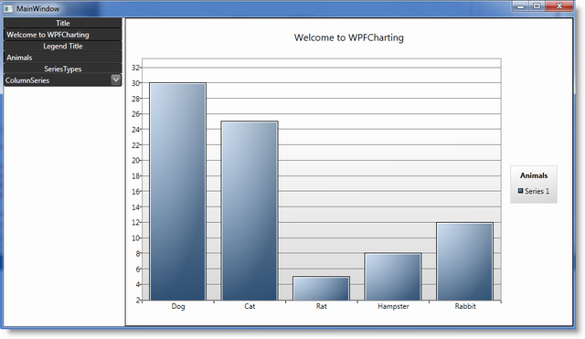 Wpf Toolkit Chart Multiple Line Series