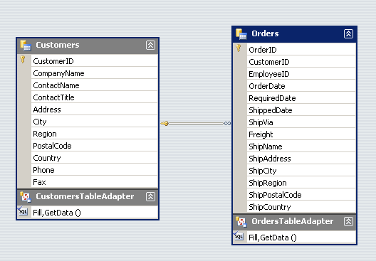 Wpf Datagrid Practical Examples Codeproject