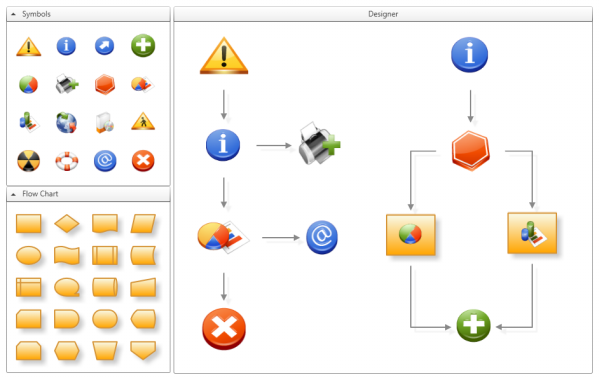 WPF FlowChart Designer