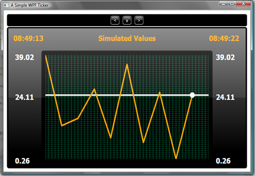 C Wpf Chart Control