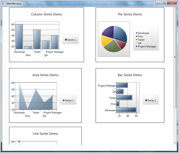 Wpf Charting Tools