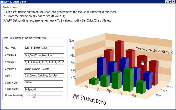 Wpf 3d Chart