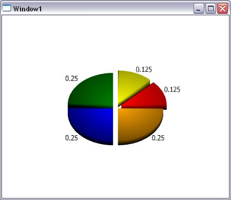 Xaml Pie Chart