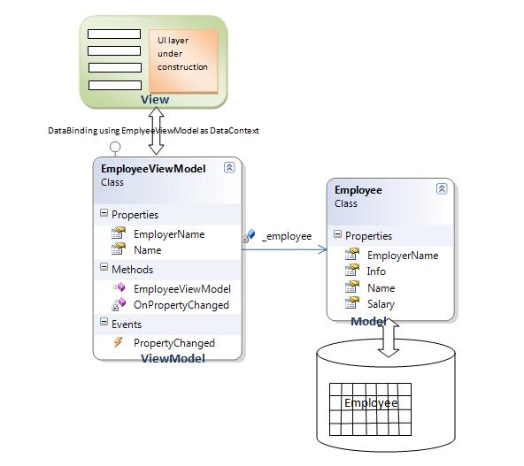 web development with bootstrap python & django