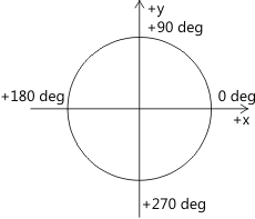 RotationAxes.png