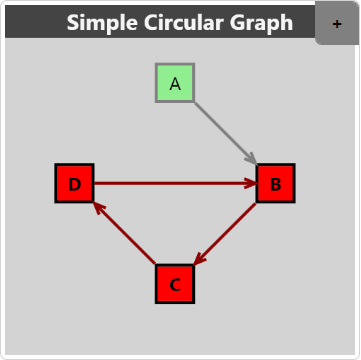 SimpleCircularGraph.png